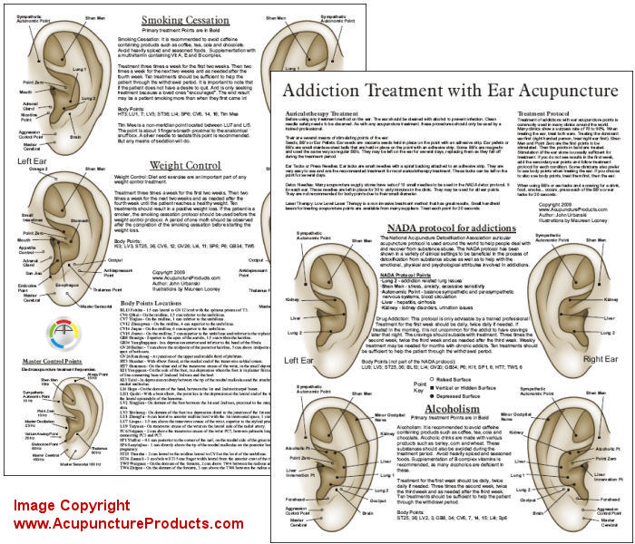 Smoking Cessation Ear Acupuncture Point Chart