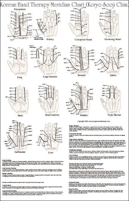 Korean Hand Therapy Meridian Chart