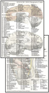 Chiropractic ICD-9 CM Chart