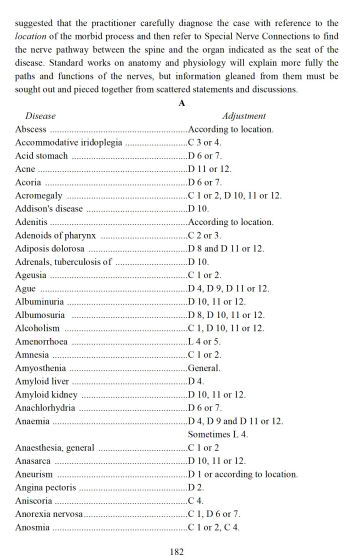 Technic and Practice of Chiropractic