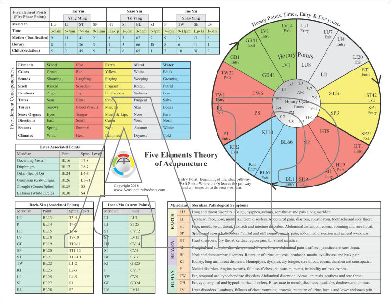 Horary Chart Free