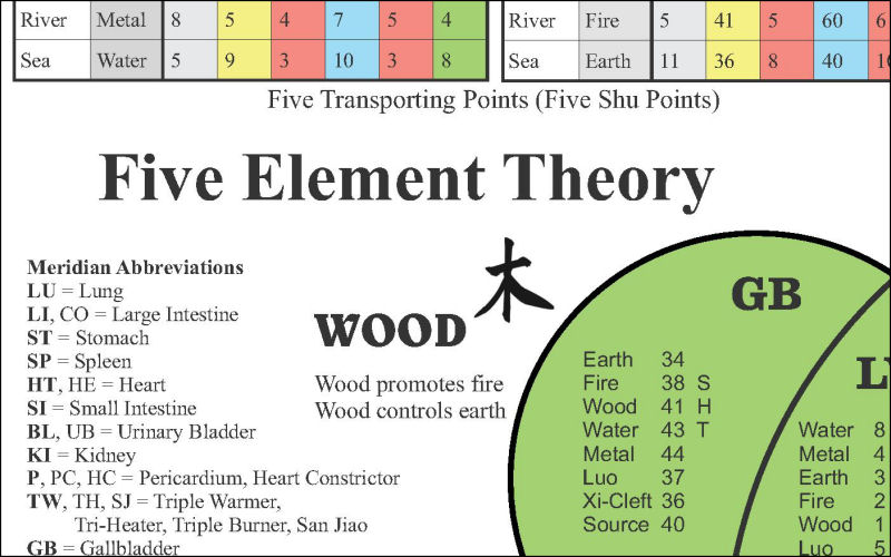 Horary Point Chart