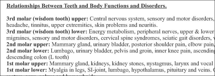 Holistic Tooth Acupuncture Chart