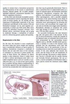 Chinese Medicine in Fertility Disorders