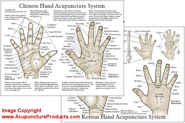 Chinese and Korean Hand Acupuncture Chart