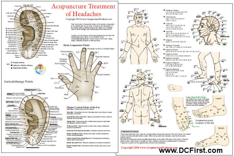 Headache Chart Location