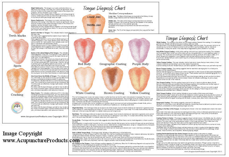 Tongue Diagnosis Chart Download