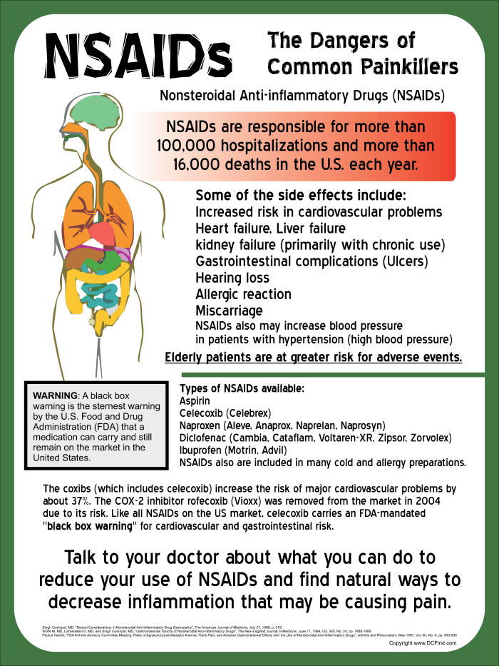 Dangers of NSAIDs