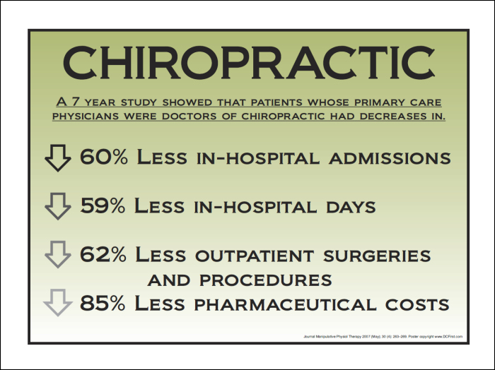 Chiropractic Cost Benefits