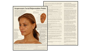 Facial Acupuncture Points Chart