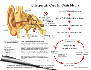 Chiropractic Care for Otitis Media Pad