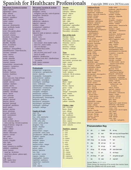 Medical Spanish Translation Cheat Sheet