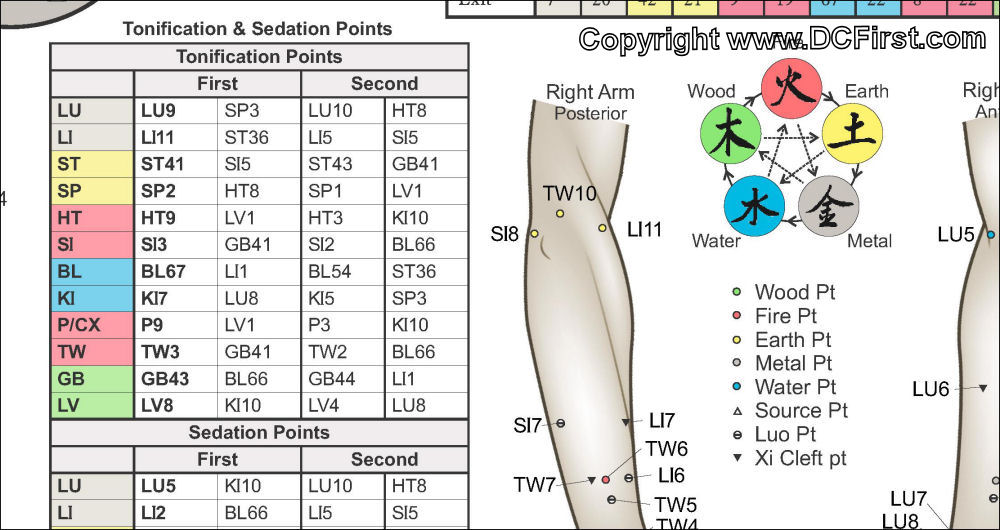 AK Tonification Points