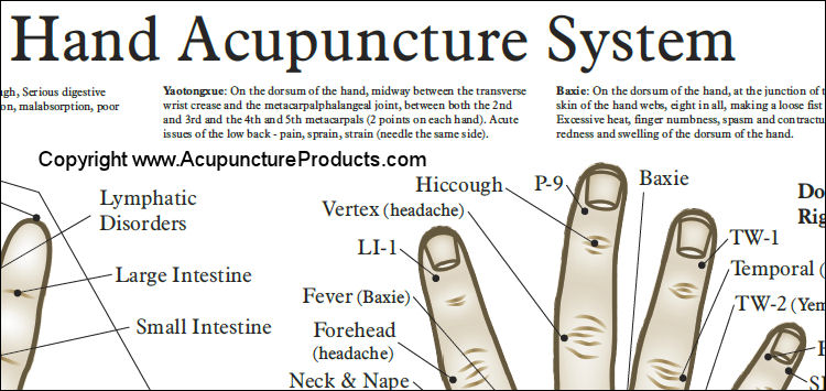 Acupuncture Hand Chart