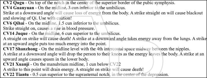 Dim Mak Pressure Points Charts Instruction