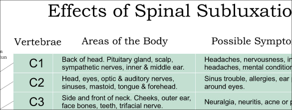 Effects of Spinal Subluxation Poster